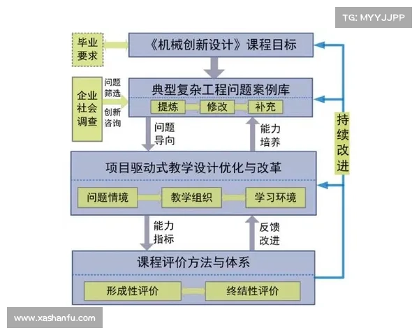 探索7加2复式结构在现代设计中的创新应用与实践价值分析 探索7加2复式结构在现代设计中的创新应用与实践价值分析